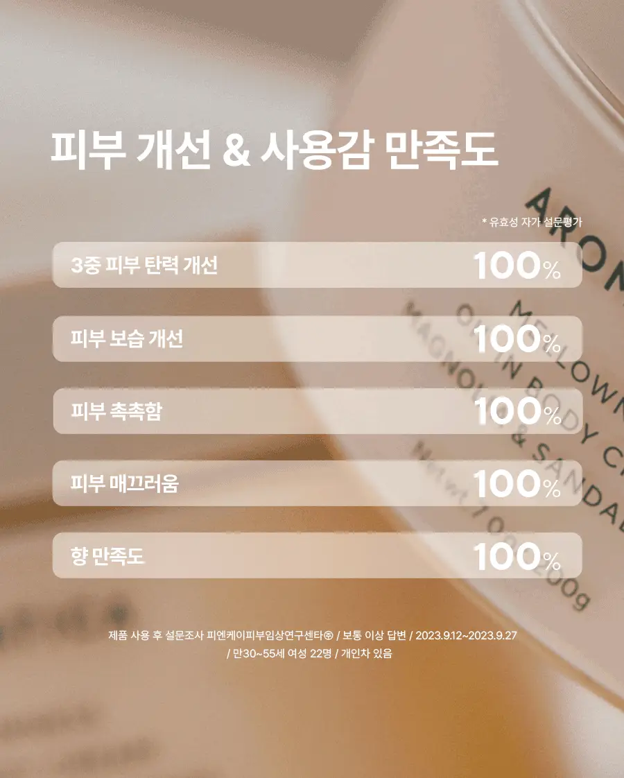 [밀착보습] 아로마티카 멜로우니스 바디크림 200g 상세페이지 10